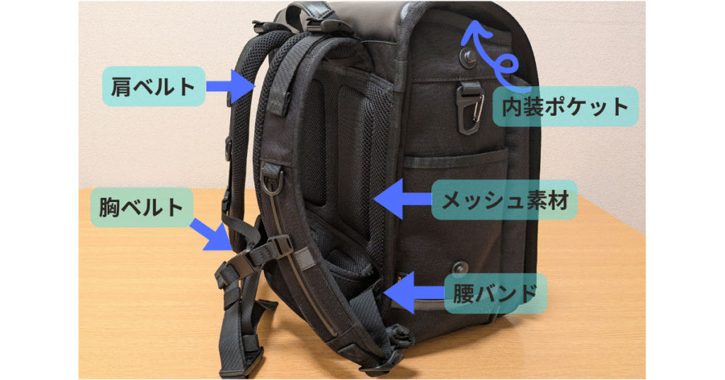 エルゴランセルのどの部分に登山リュックの機能が搭載されているのかを説明した写真