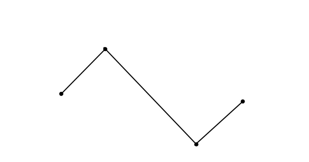 就学相談でのWISCーⅣの結果をあらわした凹凸のある折れ線グラフ